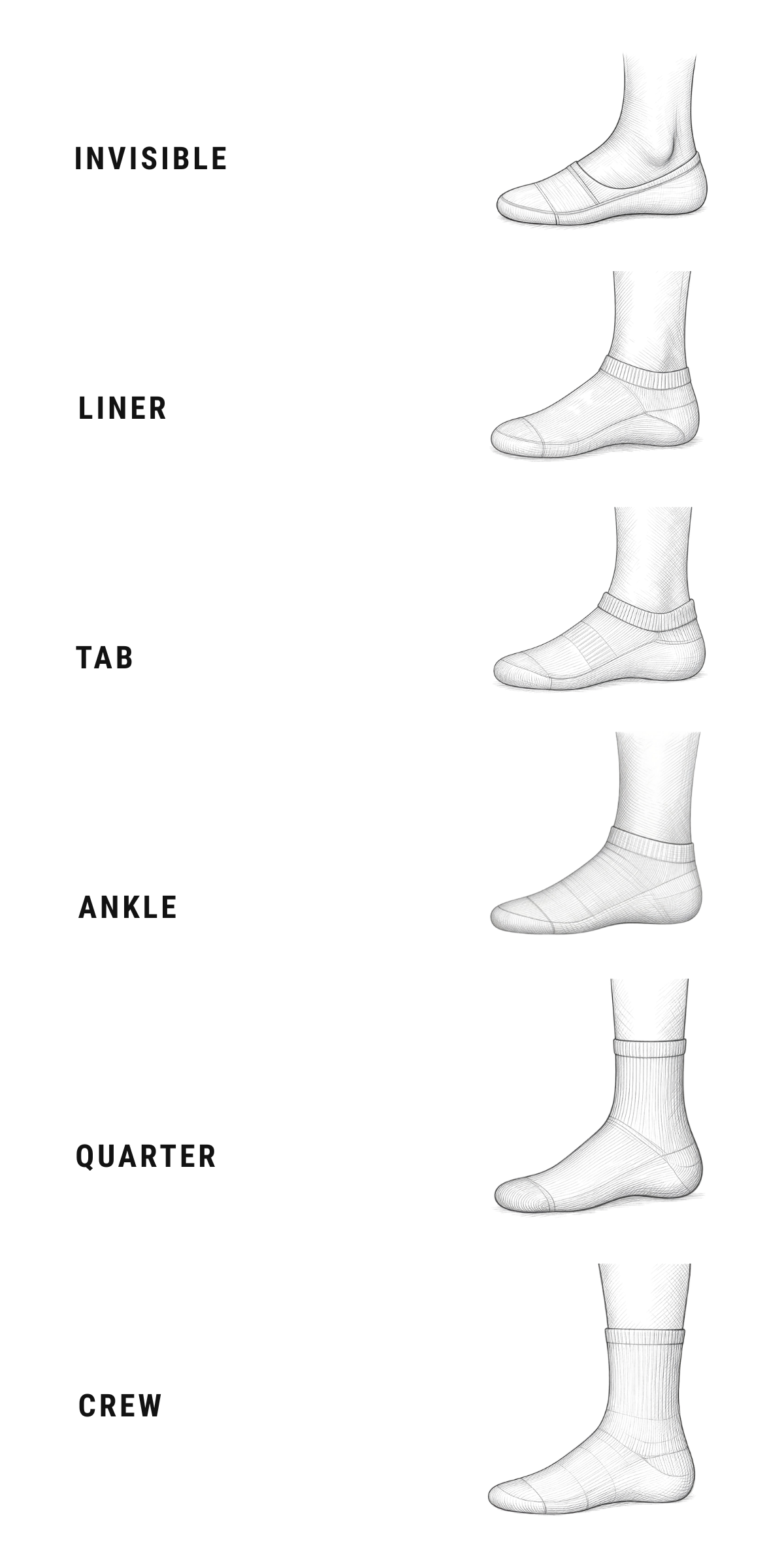A vertical comparison chart on a white background showing six different sock styles labeled INVISIBLE, LINER, TAB, ANKLE, QUARTER, and CREW, each illustrated on a simplified foot/ankle form.